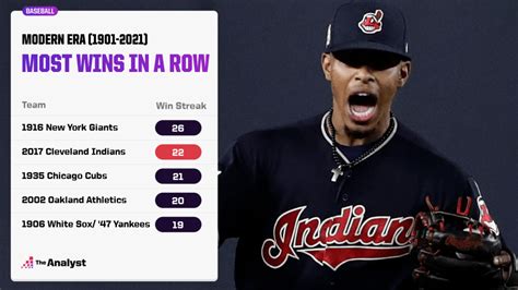 most consecutive wins to start mlb season.